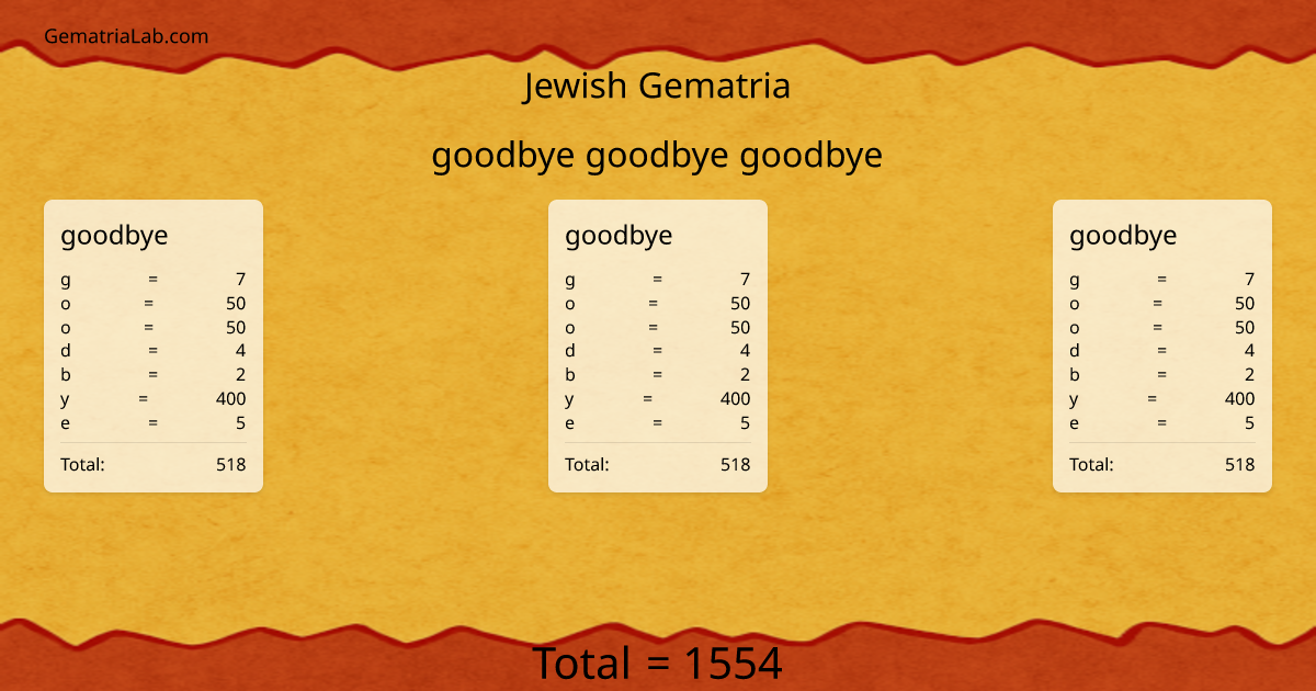 goodbye goodbye goodbye in jewish Gematria